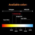 ALKOREY H4 9003 Halogen Car Headlight Bulb 2-Pack