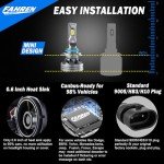 Super Bright 9005 Fog Light Bulbs - 24000LM