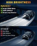 12 Inch 300W LED Light Bar for Offroad Use