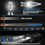 FAHREN 9005 H11 Fog Light Plug & Play Set