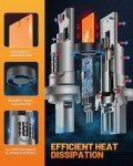 Fahren 9008/H13 Super Bright LED Fog Bulbs