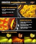 Auxbeam 5-Inch 172W LED Fog Light Pods