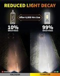 Termitor 9005/HB3 H11/H9 LED Bulb Combo