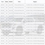 Fog Light Bezel Covers for 2019-2021 GMC Sierra 1500