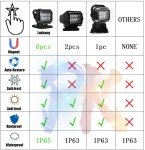 360° Rotating LED Spotlight for Vehicles and Boats