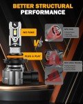 Auxbeam H10 Fog Lights - 10000LM Super Bright