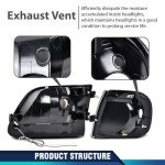 PIT66 LED Headlights and Parking Lights Kit