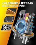 Termitor 9008 H13 Ultra-Bright LED Bulbs Pair