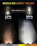 Termitor 9008 H13 Ultra-Bright LED Bulbs Pair
