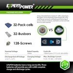 32 Pack 3.2V LiFePO4 Lithium Battery Cells