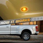 HERCOO LED Side Marker Lights for Ford Super Duty