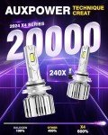 Auxpower 9006 HB4 High Power Fog Lights - 2 Pack