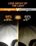 ENJOYAKOM LED Headlight Bulbs for Honda Civic