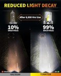 Super Bright H4 LED Bulbs 40,000LM - 2 Pack