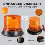 Amber LED Beacon Light for Trucks and Vehicles