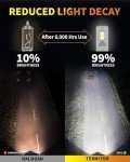 Termitor 9005 9006 LED Bulbs Combo - 800% Brightness