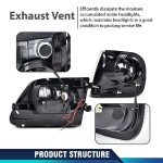 PIT66 LED Headlights & Parking Lights Kit