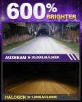 Auxbeam H11 Fog Lights - 20000LM, Bright Off-Road Lighting