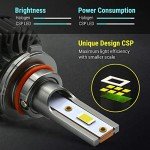 Syneticusa H13 LED Fog Light Bulbs - 120W