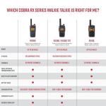 Cobra RX680 Waterproof Walkie Talkies for Adults