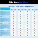 Ford Explorer Passenger Side Mirror with Features