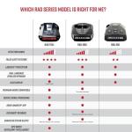 Cobra RAD 480i Radar Detector - Long Range, Bluetooth