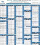 EzyShade All Weather Car Cover - Size C7