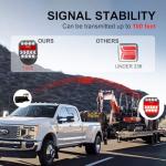 USB-C Magnetic Wireless Trailer Lights Kit