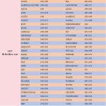 1157 Bulb Pack for Brake and Turn Signals