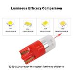 High Bright LED Dash Light Bulbs for Jeep XJ