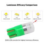 LED Dash Light Kit for Jeep Cherokee XJ