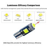 Bright T5 LED Light Bulbs for Car Dashboard - 6 Pack