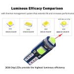 Bright Green LED Dash Light Kit for Toyota Avalon