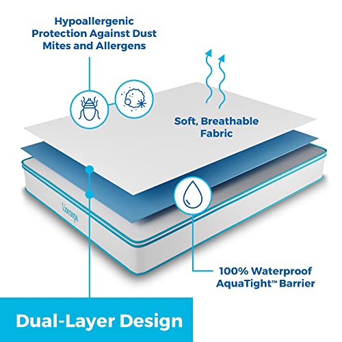 Premium Waterproof Queen Mattress Protector - Breathable & Hypoallergenic
