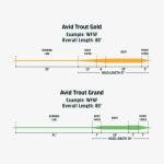 RIO Avid Trout Series Gold Floating Fly Line