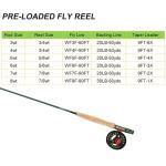 Kylebooker Fly Fishing Combo Kit 3wt 7‘6“ Rod