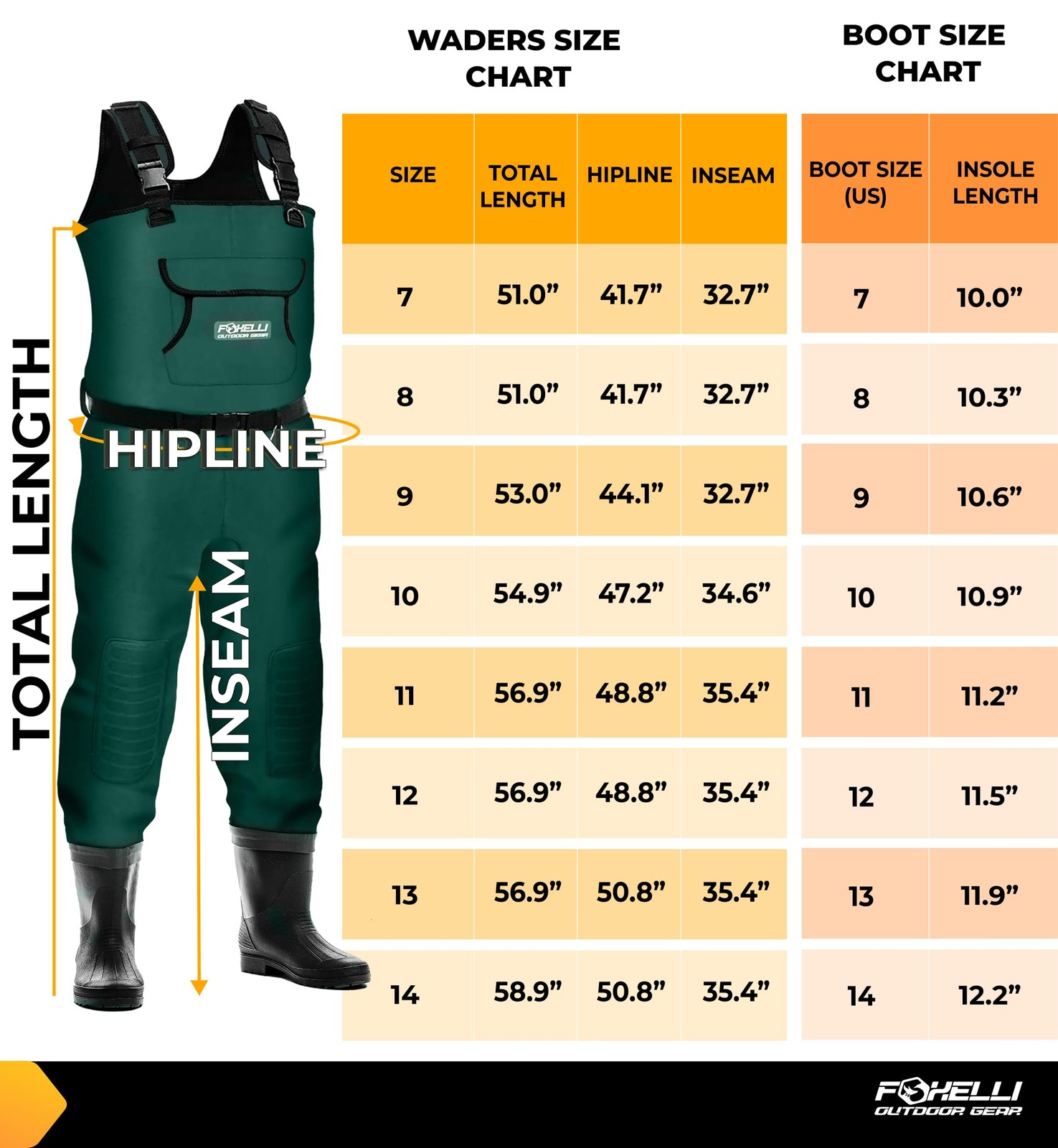 Foxelli Waterproof Neoprene Chest Waders for Fishing
