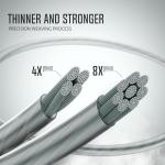 Piscifun Onyx Braid Line, 150Yd 6lb Green