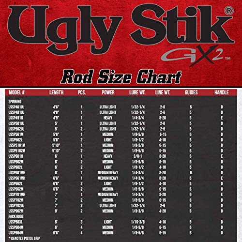 Ugly Stik Trout Spinning Rod, 7', Med Power