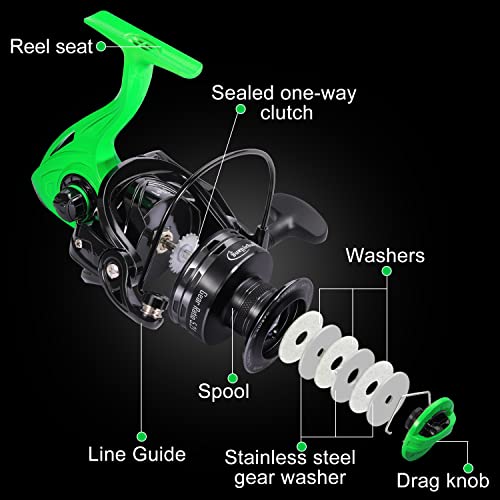 Sougayilang Lightweight Spinning Reel, High Speed, Ultra Smooth