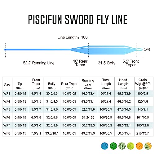 Piscifun Sword Fly Fishing Line WF5wt, 100FT Sky Blue
