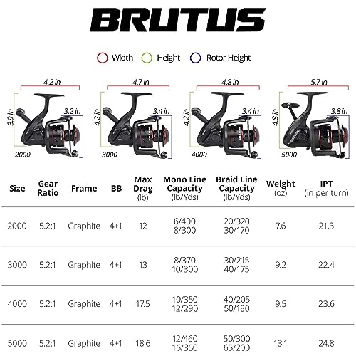 KastKing Brutus 2000 Spinning Reel for Trout Fishing