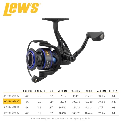 Lew's American Hero 200 Spinning Reel