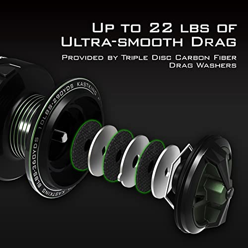 KastKing Spartan II Spinning Reel, Size 2000, Green