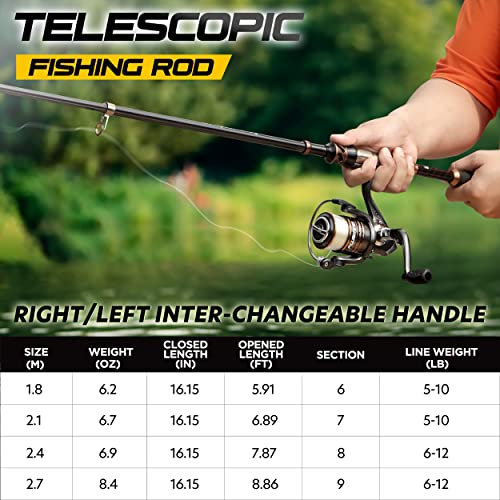 PLUSINNO Carbon Fiber Telescopic Fishing Pole - Spinning Reel
