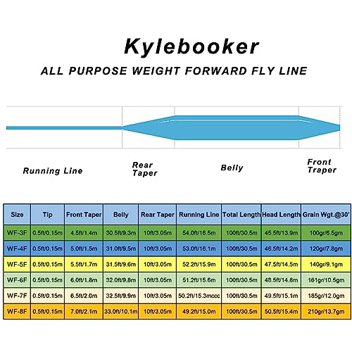 Kylebooker Floating Fly Fishing Line - Blue, WF6F-100FT