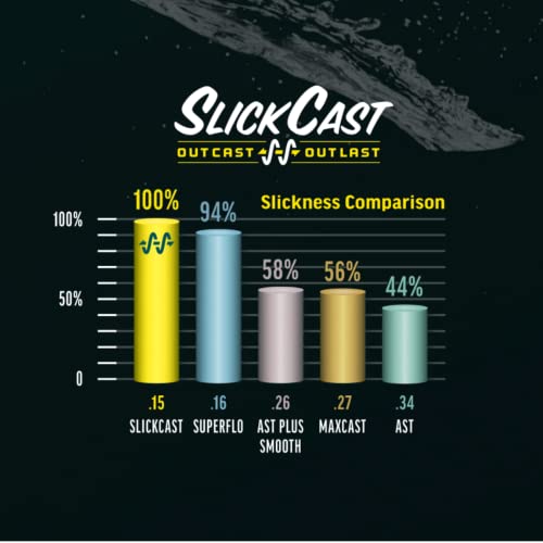 Rio Elite Perception Slick Cast Fly Line for Trout