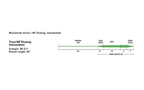 RIO Mainstream Trout Fly Line DT5F Lemon Green