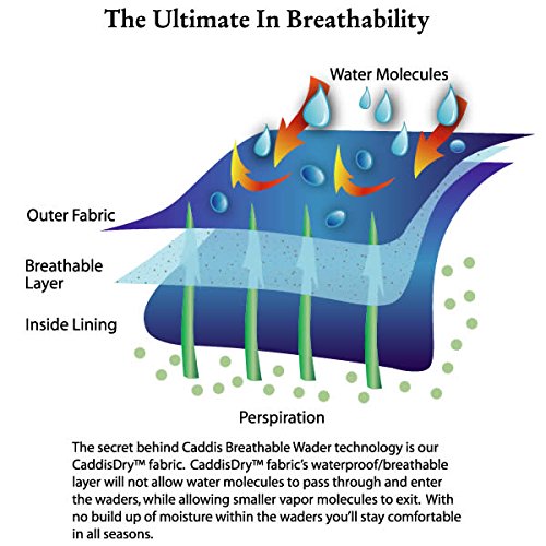 Men's 2-Tone Tauped Deluxe Stocking Foot Wader, Large