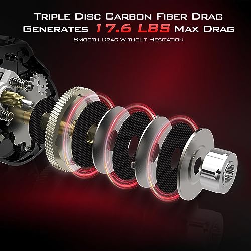 KastKing 7.2:1 Gear Ratio Sharky III Baitcasting Reel